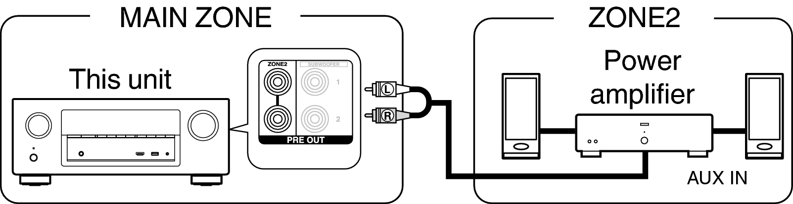 Pict ZONE Audio2 X2200E2